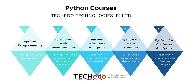 Python course in chandigarh