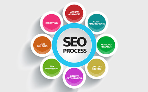 Search Engine Optimization (SEO)Course